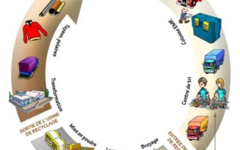 20ème journée mondiale du Recyclage