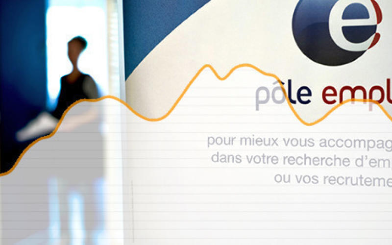Chômage : + 27 000 chômeurs en novembre