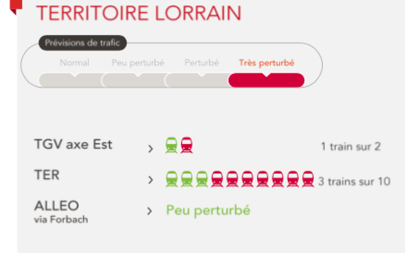 Grève des cheminots : un mardi férié très perturbé sur les rails