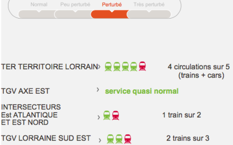 Grève SNCF : les prévisions de trafic pour ce samedi 2 juin
