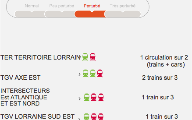 Grève SNCF : les prévisions pour ce samedi 19 mai