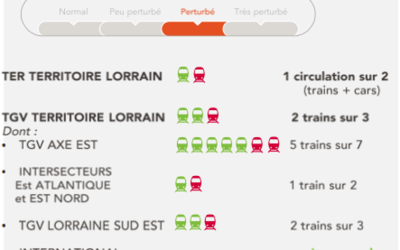 Grève SNCF : nouvel épisode ce vendredi 8 juin
