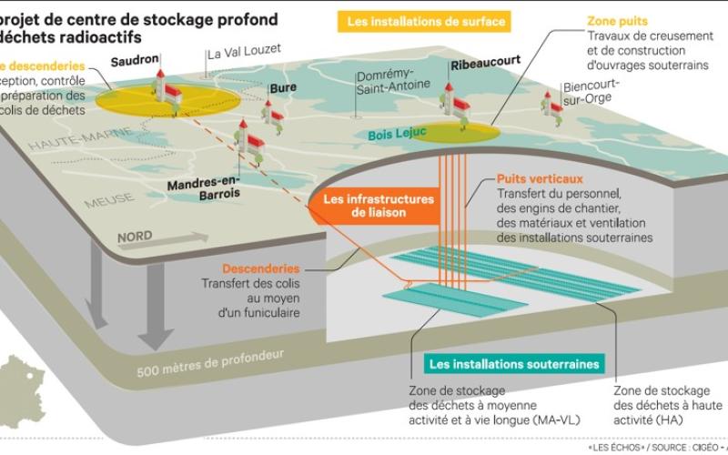 Meuse : des documents liés au site de Bure ont été piratés