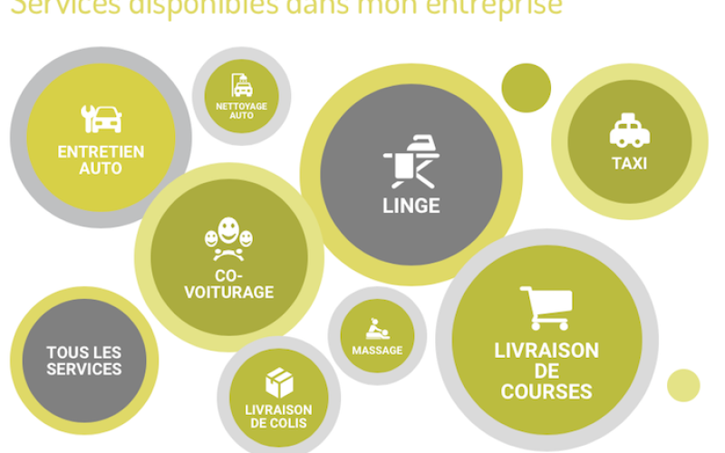 Nancy : une conciergerie connectée pour faciliter la vie des salariés du Technopole