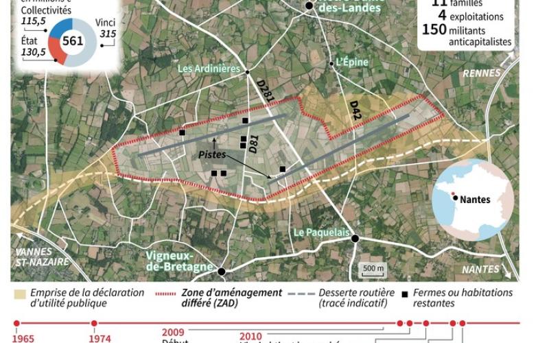 Notre-Dames-des-Landes : le "oui" l'emporte à 55 %