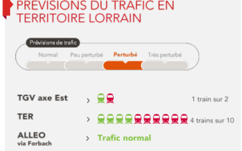 SNCF : les prévisions pour ce vendredi 4 mai