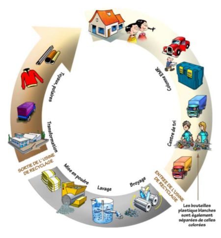 20ème journée mondiale du Recyclage