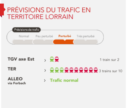 Grève des cheminots : Trois TER sur 10 ce jeudi 3 mai en Lorraine