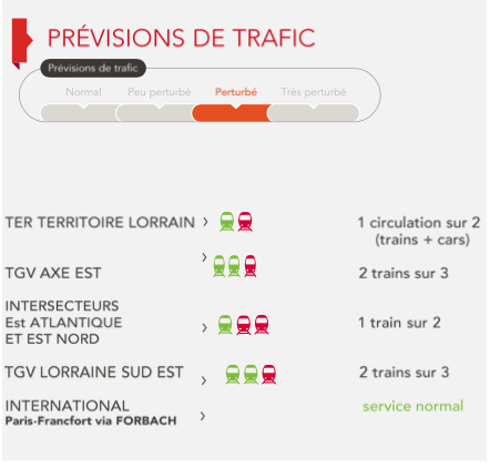Grève SNCF : les prévisions de ce jeudi 24 mai