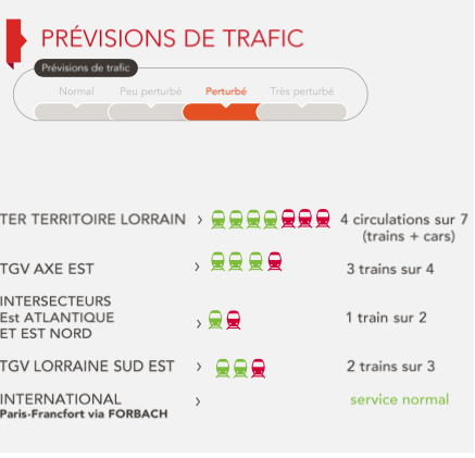 Grève SNCF : les prévisions de trafic en Lorrain pour ce mardi 29 mai
