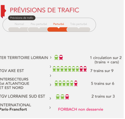 Grève SNCF : les prévisions de trafic pour ce vendredi 18 mai