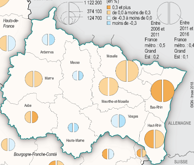 Insee : -13 000 habitants pour la Lorraine
