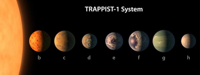 La NASA a découvert un système de 7 planètes de la taille de la Terre et potentiellement habitables !