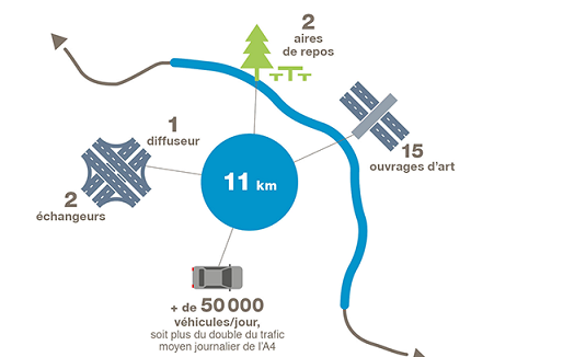 Le contournement Nord-Est de Metz présenté ce soir