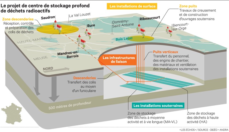 Meuse : des documents liés au site de Bure ont été piratés