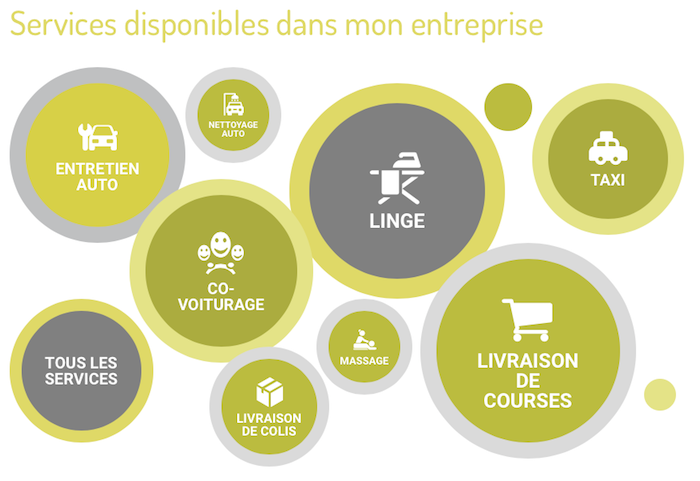 Nancy : une conciergerie connectée pour faciliter la vie des salariés du Technopole