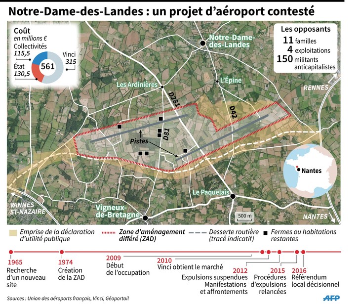Notre-Dames-des-Landes : le "oui" l'emporte à 55 %