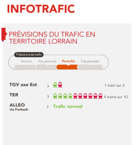 SNCF : les prévisions pour ce vendredi 4 mai